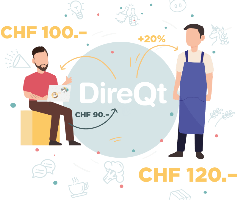 OFFRE QOQA